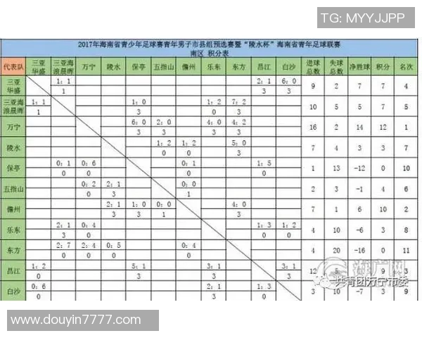 足球联赛积分榜变动及未来赛程重点关注