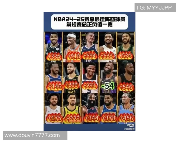 詹姆斯评分出炉:是高光还是低迷? 詹姆斯评分出炉:是高光还是低迷?