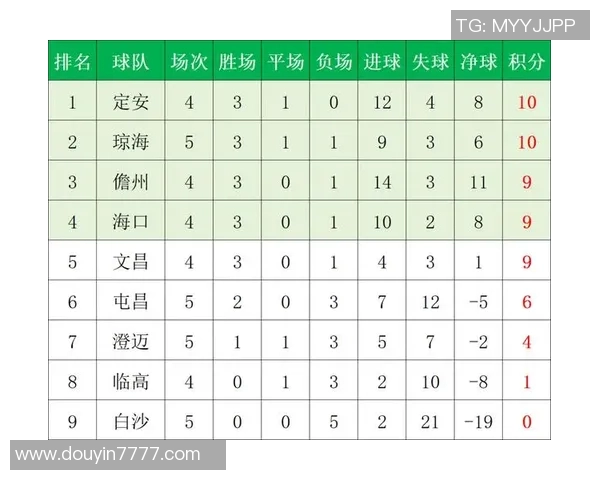 足球联赛积分榜波动原因及影响分析