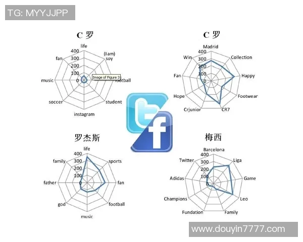 体育明星私生活揭秘及社交媒体动态